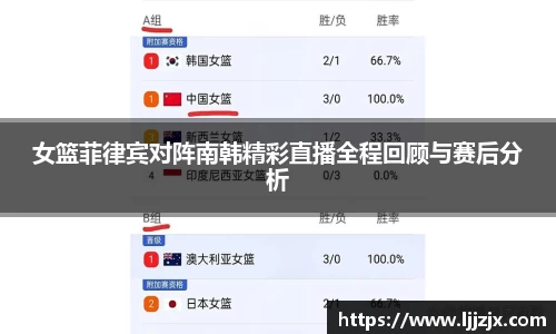 女篮菲律宾对阵南韩精彩直播全程回顾与赛后分析
